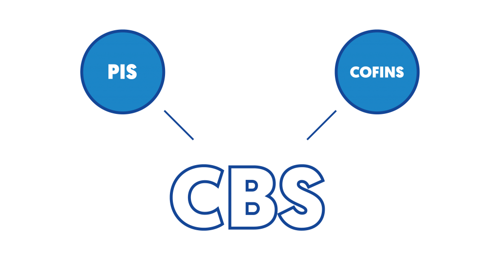 Unificação do PIS e do COFINS, na figura da CBS, imposto sugerido pelo Governo em sua proposta de reforma tributária