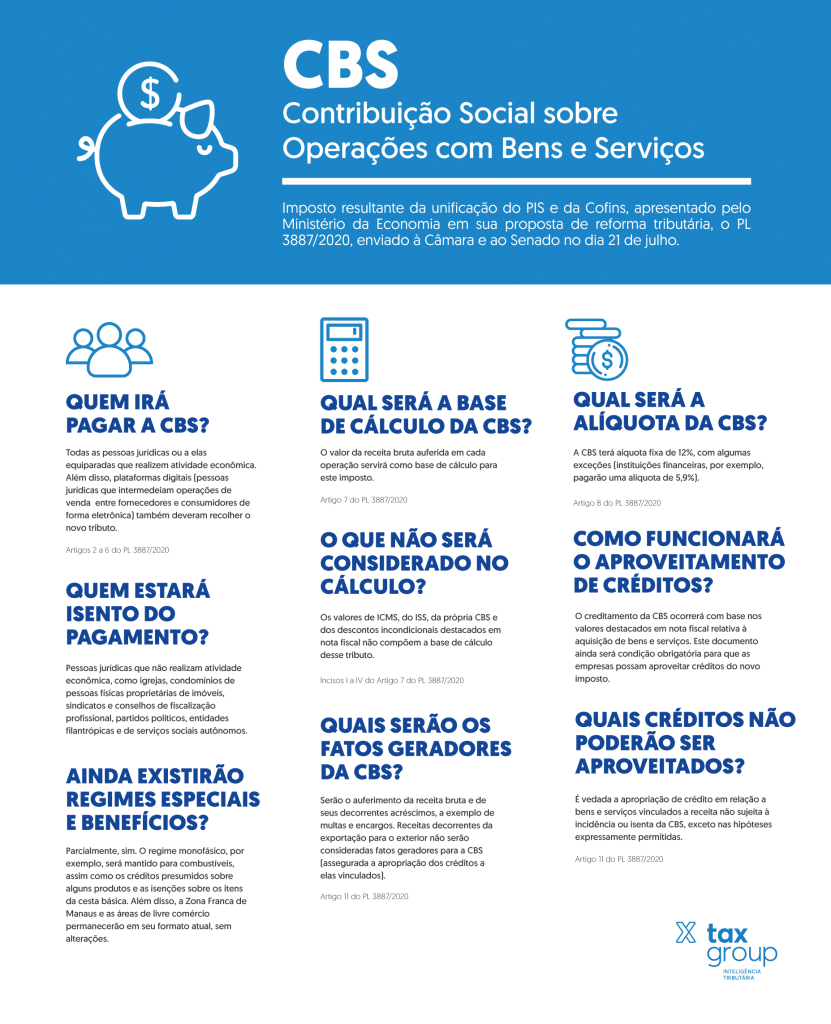 Infográfico sobre a CBS