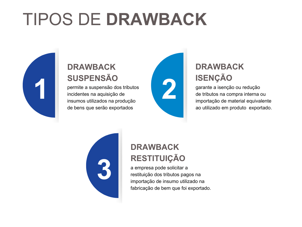 banner trazendo os principais pontos sobre drawback banner-meio-drawback